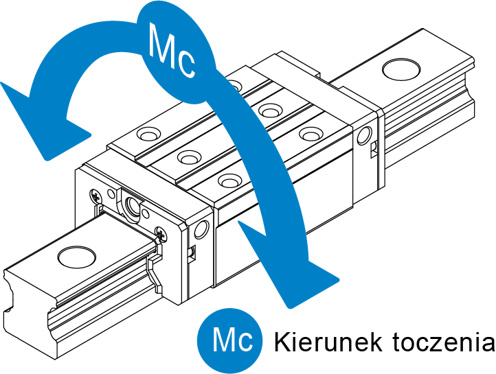 Wysoka sztywność w kierunku toczenia 